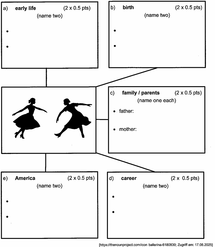 Arbeitsblatt-Diagramm mit leeren Feldern zu Leben, Geburt, Familie, Karriere, Amerika und zwei Ballerina-Silhouetten.